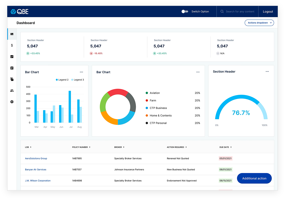 QBE dashboard built from the design system: metric cards, bar chart, donut chart and data table